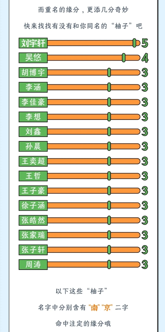 南京郵電大學(xué)2025級(jí)新生大數(shù)據(jù)來了！12.png