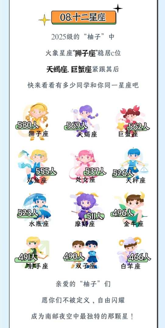 南京郵電大學(xué)2025級(jí)新生大數(shù)據(jù)來了！17.png