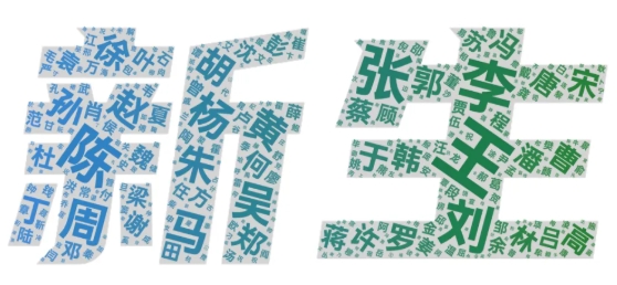 東南大學2025級“萌新”大數(shù)據(jù)來啦！3.png