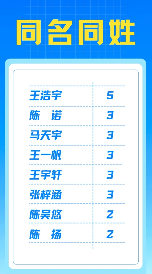 東南大學2025級“萌新”大數(shù)據(jù)來啦！6.png