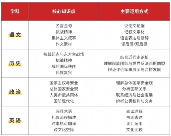 閱兵中的高考熱點(diǎn)！.png