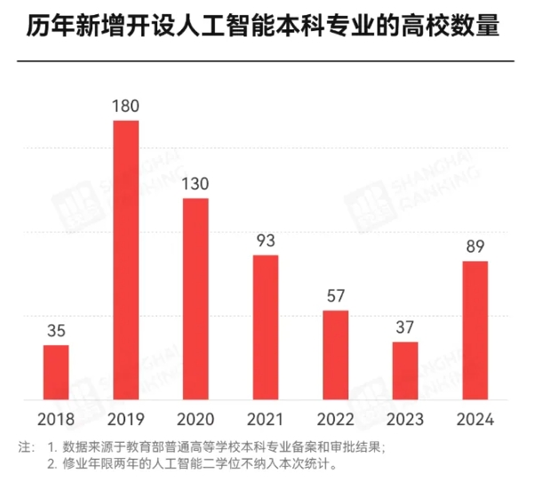 平均年薪破30萬(wàn)！這個(gè)最火專業(yè)，“天坑”還是“天選”？3.png