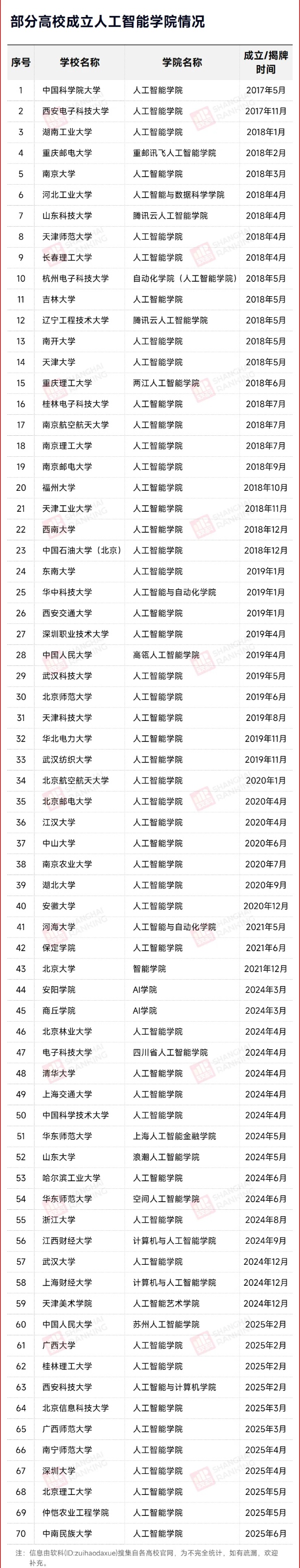 平均年薪破30萬(wàn)！這個(gè)最火專業(yè)，“天坑”還是“天選”？5_副本.jpg