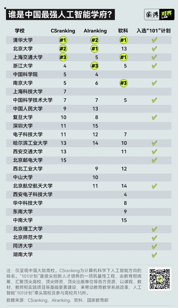 平均年薪破30萬(wàn)！這個(gè)最火專業(yè)，“天坑”還是“天選”？6.png