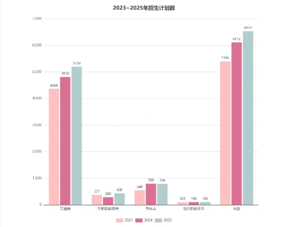 蘇州工學(xué)院2025年錄取普通本科5200人！生源質(zhì)量躍升！.png