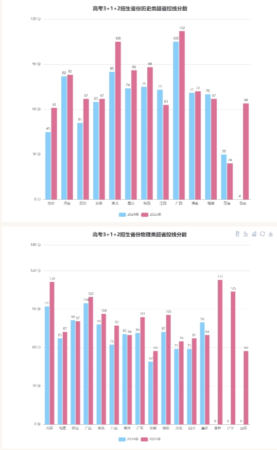 蘇州工學(xué)院2025年錄取普通本科5200人！生源質(zhì)量躍升！2.png