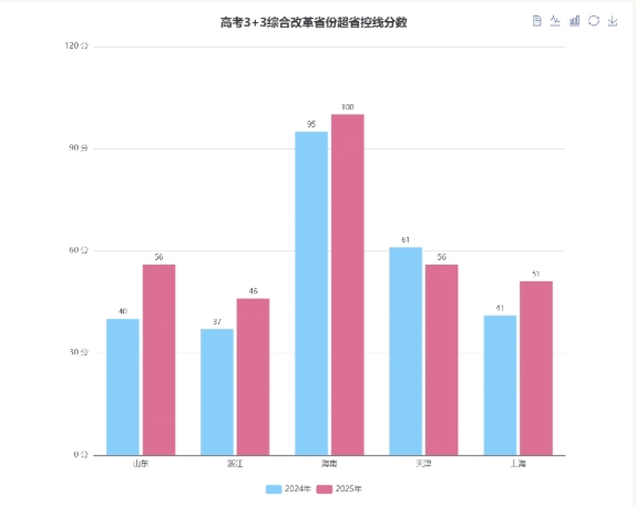 蘇州工學(xué)院2025年錄取普通本科5200人！生源質(zhì)量躍升！3.png