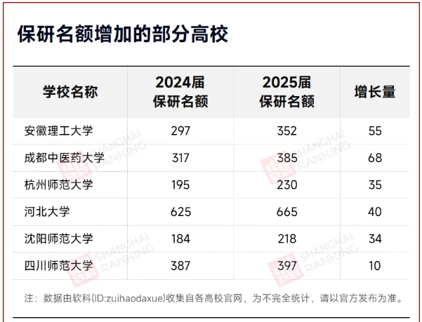 保研推免工作，將提前至7月完成！2.png