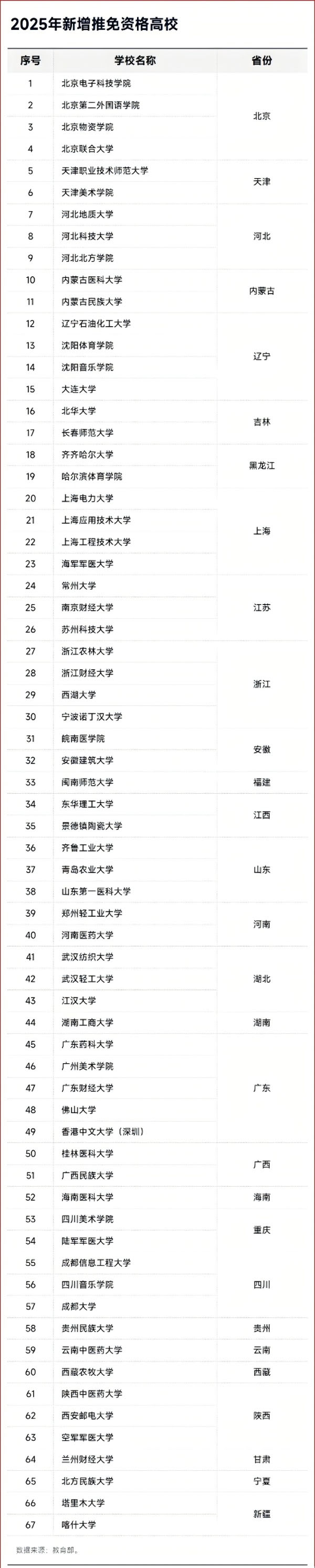保研推免工作，將提前至7月完成！副本56.jpg