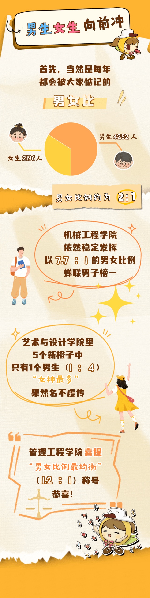 南工程2025級(jí)本科新生大數(shù)據(jù)來了！3_副本.jpg