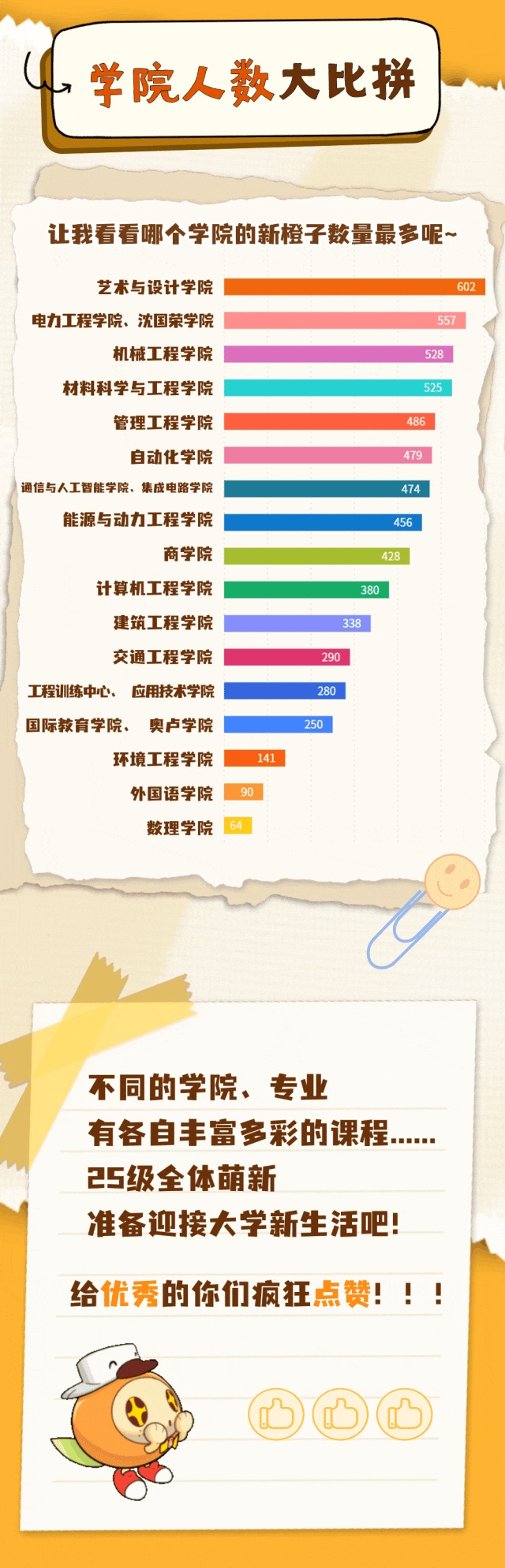 南工程2025級(jí)本科新生大數(shù)據(jù)來了！4_副本.jpg