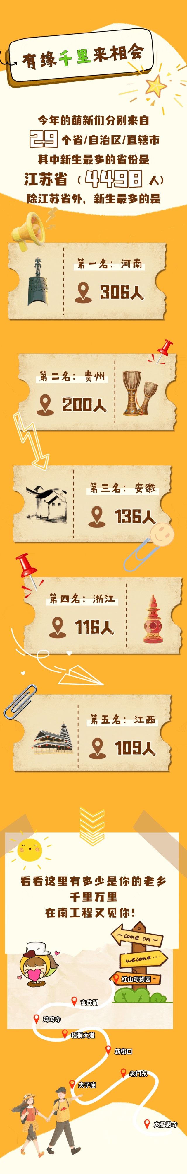 南工程2025級(jí)本科新生大數(shù)據(jù)來了！5_副本.jpg