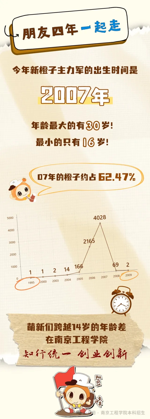 南工程2025級(jí)本科新生大數(shù)據(jù)來了！6_副本.jpg
