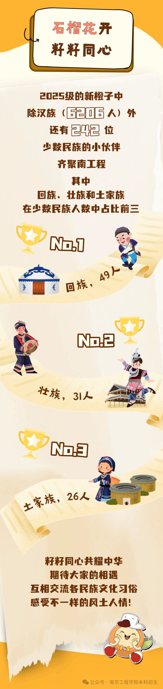 南工程2025級(jí)本科新生大數(shù)據(jù)來了！9_副本.jpg