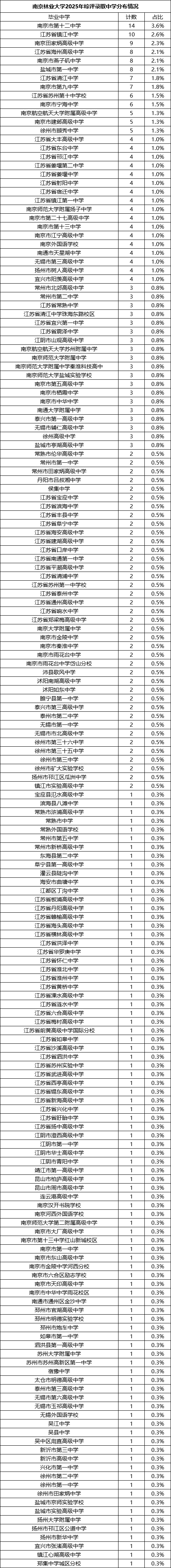南京林業(yè)大學.png