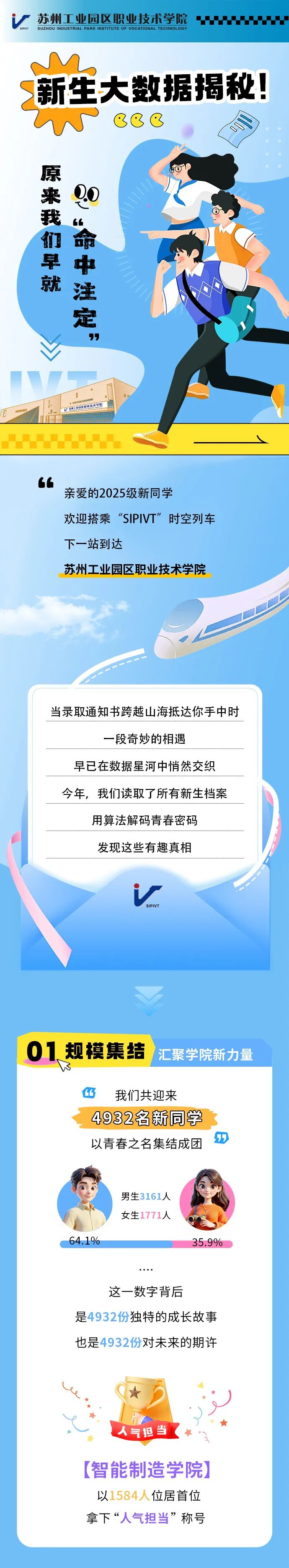 蘇州工業(yè)園區(qū)職業(yè)技術(shù)學(xué)院新生大數(shù)據(jù)揭秘！原來我們早就“命中注定”.jpg