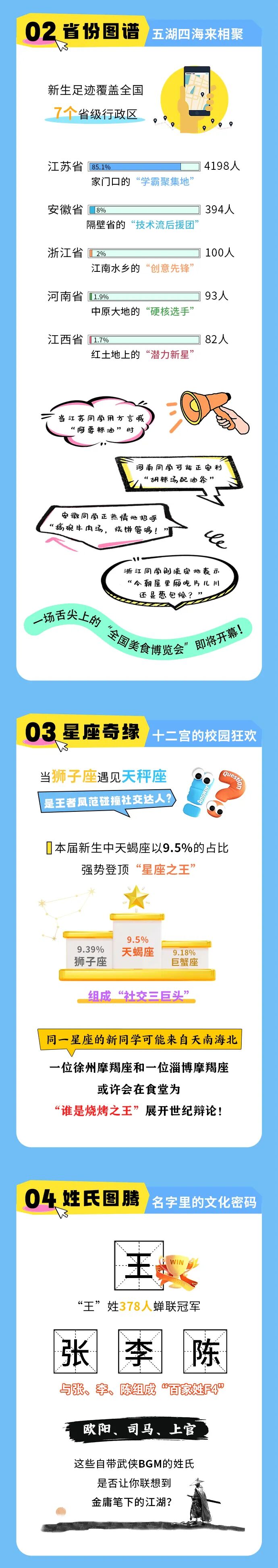 蘇州工業(yè)園區(qū)職業(yè)技術(shù)學(xué)院新生大數(shù)據(jù)揭秘！原來我們早就“命中注定”2.jpg