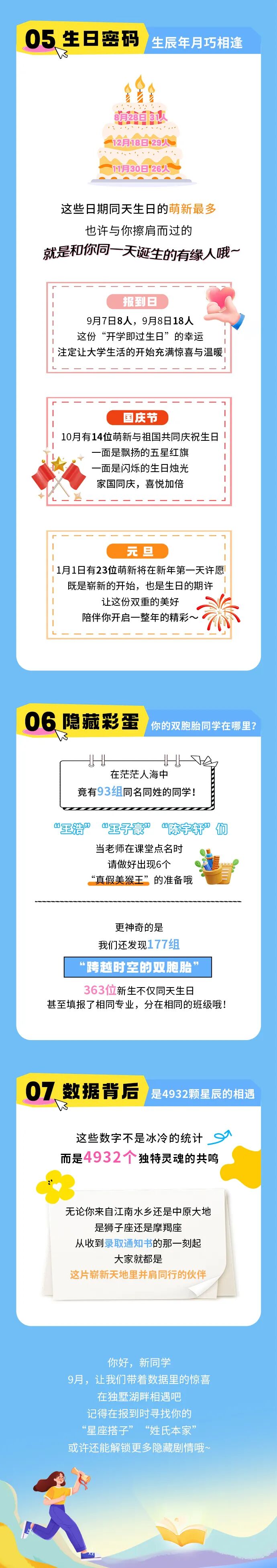 蘇州工業(yè)園區(qū)職業(yè)技術(shù)學(xué)院新生大數(shù)據(jù)揭秘！原來我們早就“命中注定”3.jpg