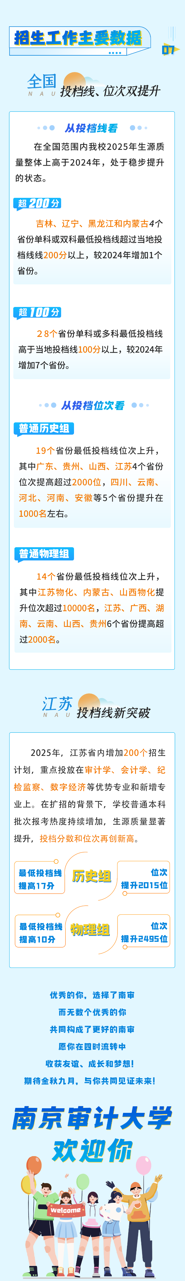 最小15歲？南審2025級新生們大數(shù)據(jù)來了3_副本.png