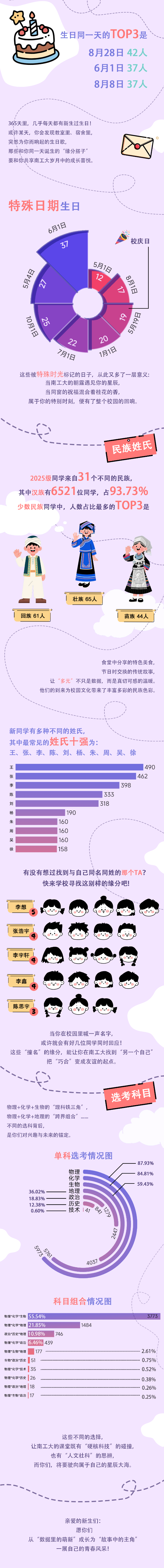 南工大2025級本科新生數(shù)據(jù)2_副本.png