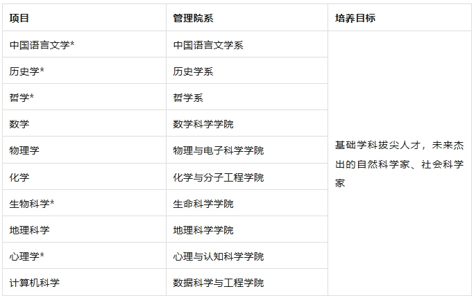 華東師范大學(xué)2025級(jí)本科新生二次選拔通知.png