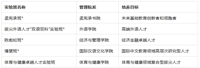 華東師范大學(xué)2025級(jí)本科新生二次選拔通知2.png