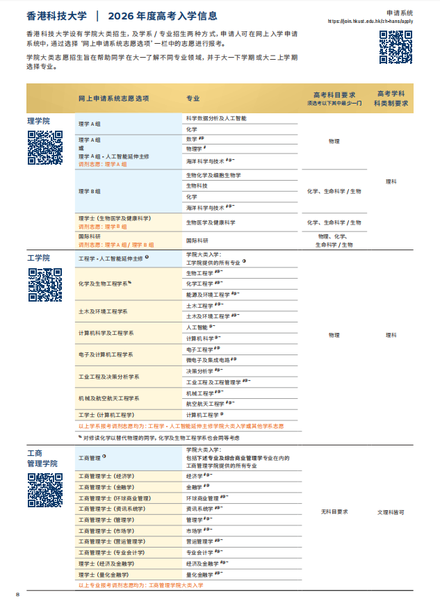 香港科技大學(xué)2026年內(nèi)地本科招生簡(jiǎn)章發(fā)布！10月3日開放申請(qǐng)12.png