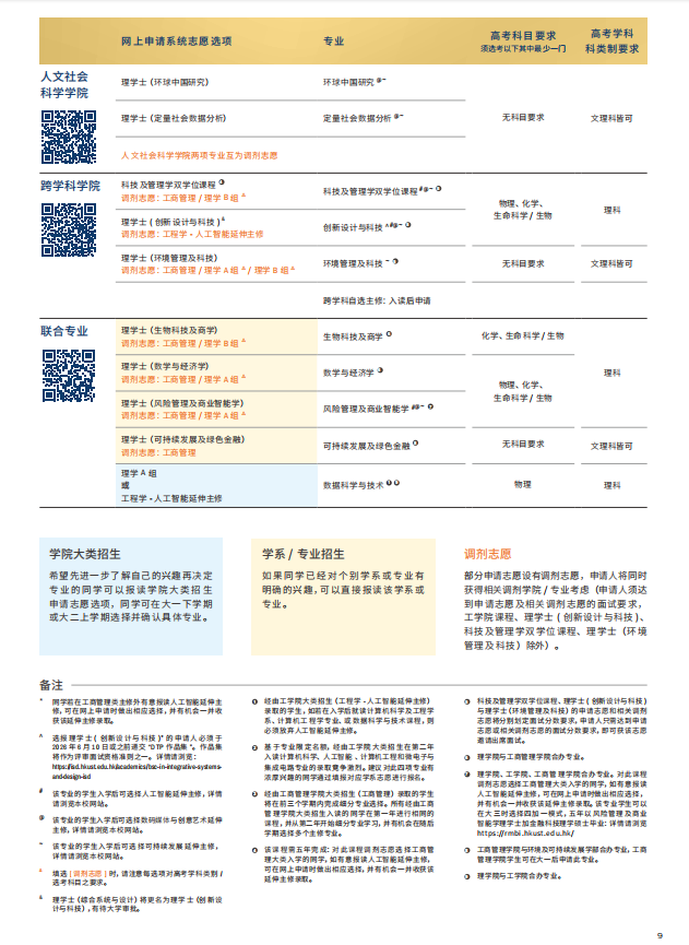 香港科技大學(xué)2026年內(nèi)地本科招生簡(jiǎn)章發(fā)布！10月3日開放申請(qǐng)13.png