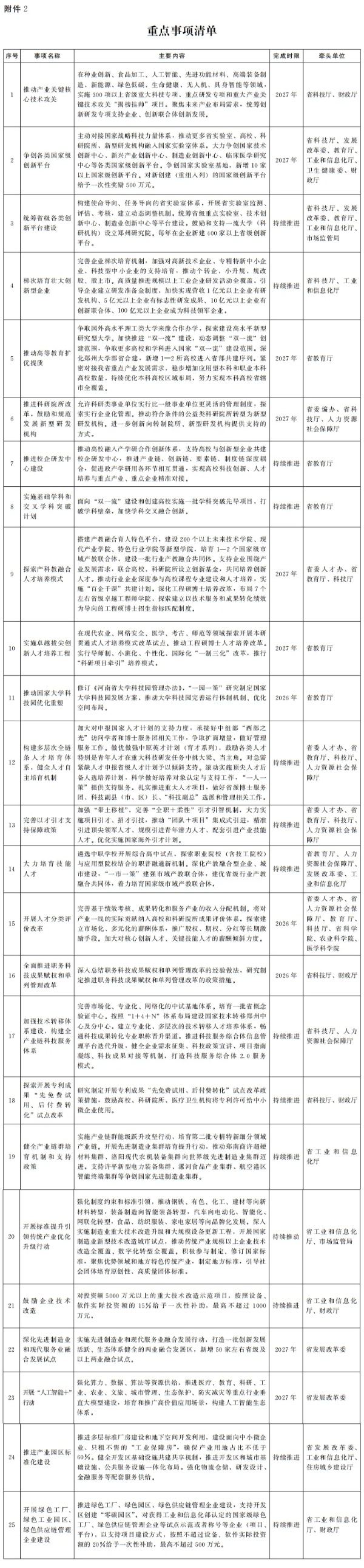 河南省官宣：“雙一流”創(chuàng)建，動態(tài)調(diào)整！2_副本.jpg