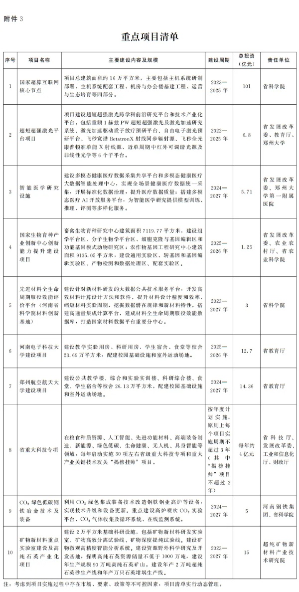 河南省官宣：“雙一流”創(chuàng)建，動態(tài)調(diào)整！3_副本.jpg