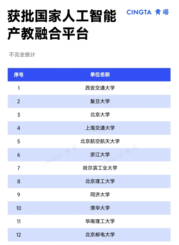 國(guó)務(wù)院發(fā)文！多所高校，搶先布局！3.png