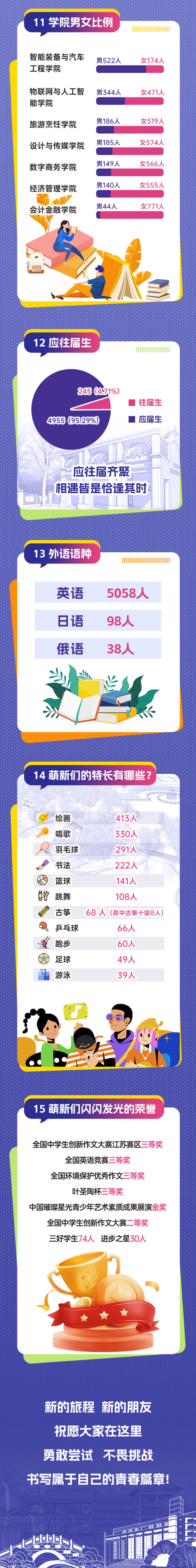 揭秘！無錫商業(yè)職業(yè)技術(shù)學(xué)院2025級新生大數(shù)據(jù)來啦！_03.jpg