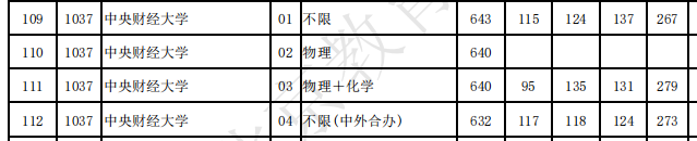 大洗牌！2025高考這些211、雙非院校分?jǐn)?shù)線反超985！.png