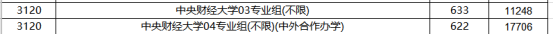 大洗牌！2025高考這些211、雙非院校分?jǐn)?shù)線反超985！2.png