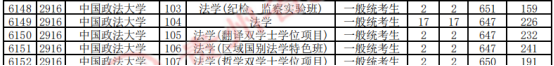 大洗牌！2025高考這些211、雙非院校分?jǐn)?shù)線反超985！3.png