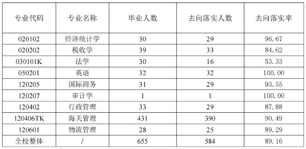 大洗牌！2025高考這些211、雙非院校分?jǐn)?shù)線反超985！7.png