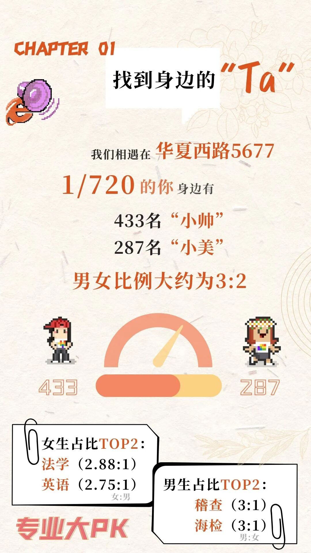 揭秘！上海海關(guān)學(xué)院2025年本科新生大數(shù)據(jù)獨(dú)家放送2.jpg