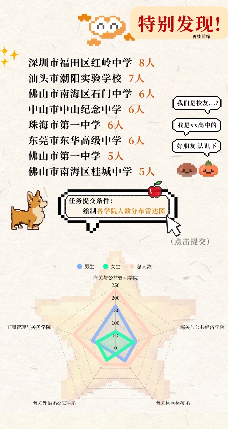 揭秘！上海海關(guān)學(xué)院2025年本科新生大數(shù)據(jù)獨(dú)家放送4.jpg