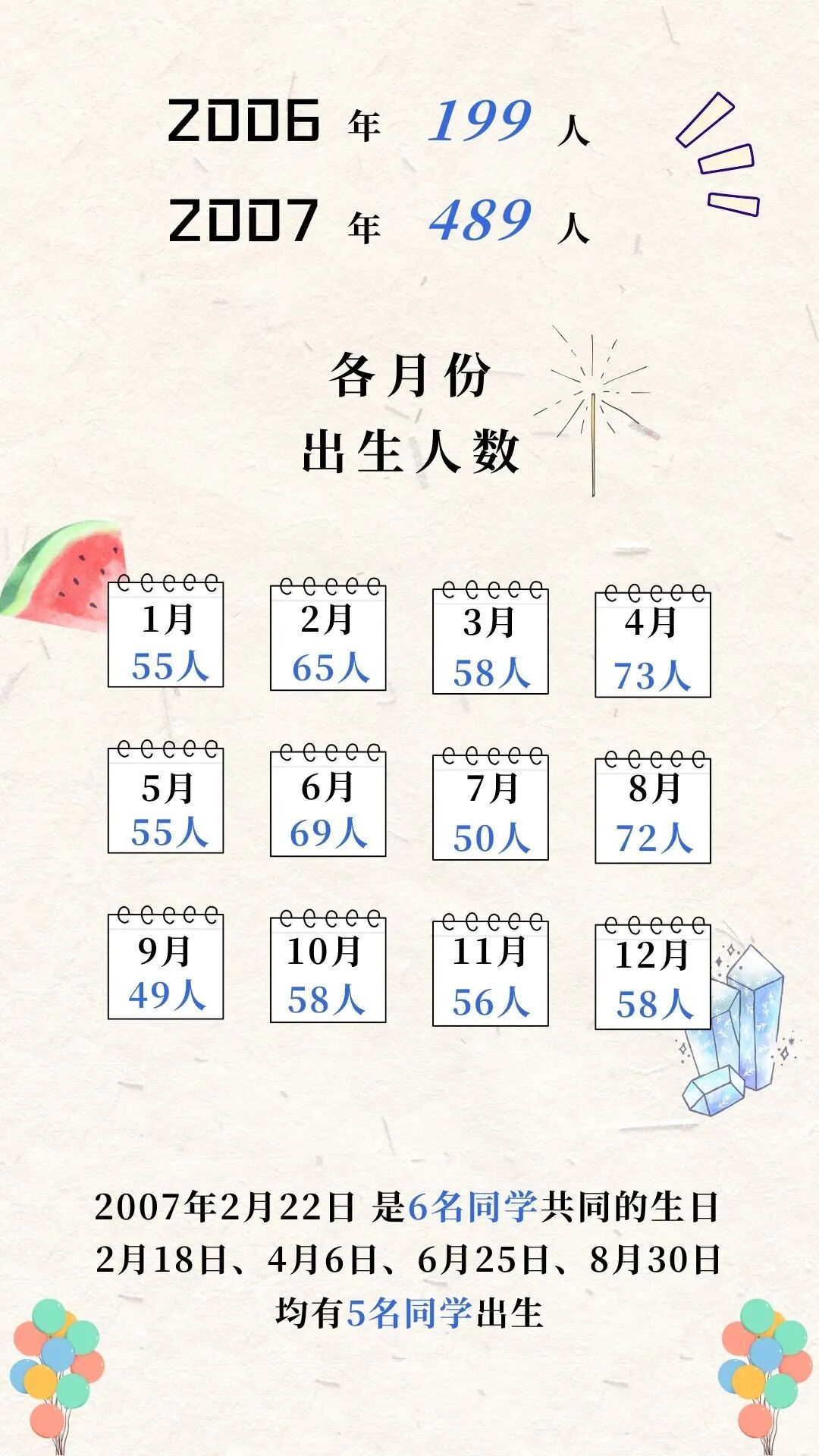 揭秘！上海海關(guān)學(xué)院2025年本科新生大數(shù)據(jù)獨(dú)家放送5.jpg
