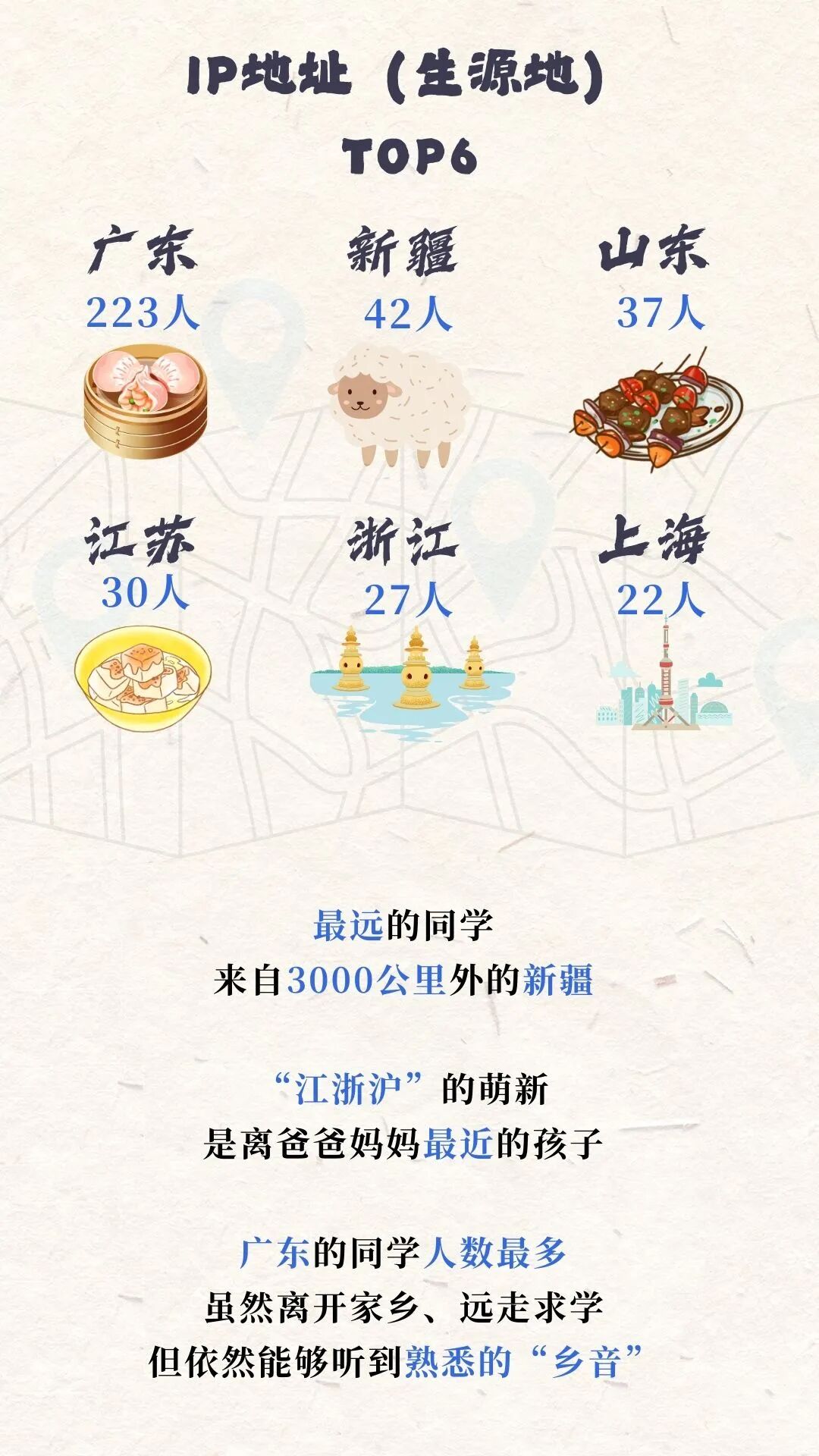 揭秘！上海海關(guān)學(xué)院2025年本科新生大數(shù)據(jù)獨(dú)家放送11.jpg