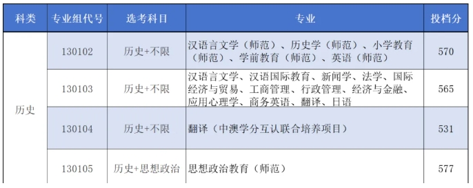 不止985，省屬高校也‘卷’多元升學！南通大學2025年最高錄取644分.png