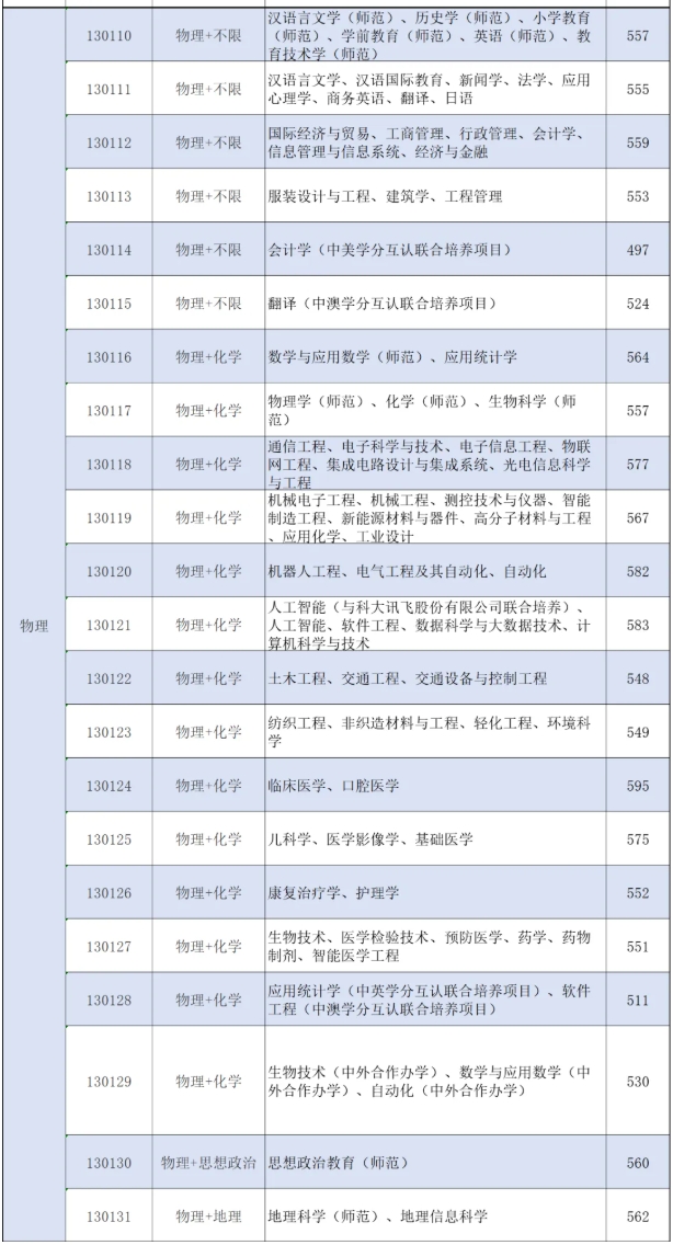 不止985，省屬高校也‘卷’多元升學！南通大學2025年最高錄取644分2.png