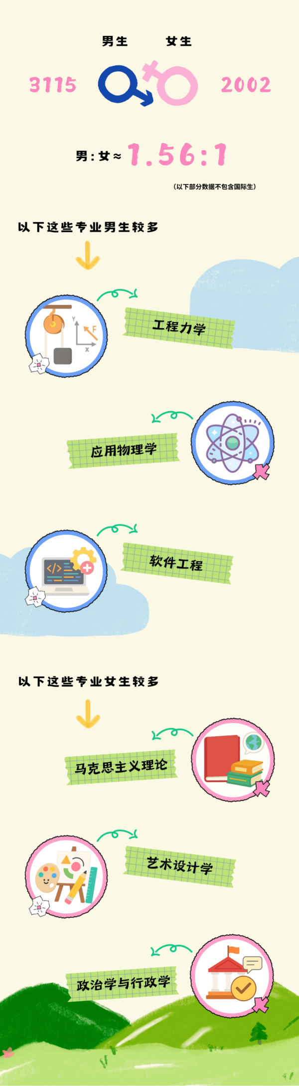 新鮮出爐！2025年同濟(jì)大學(xué)本科生新生大數(shù)據(jù)2_副本.png