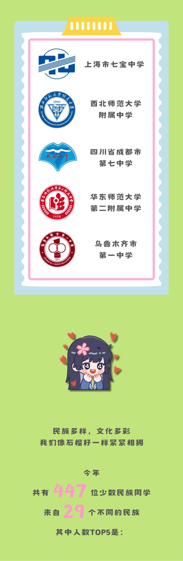 新鮮出爐！2025年同濟(jì)大學(xué)本科生新生大數(shù)據(jù)4_副本.jpg