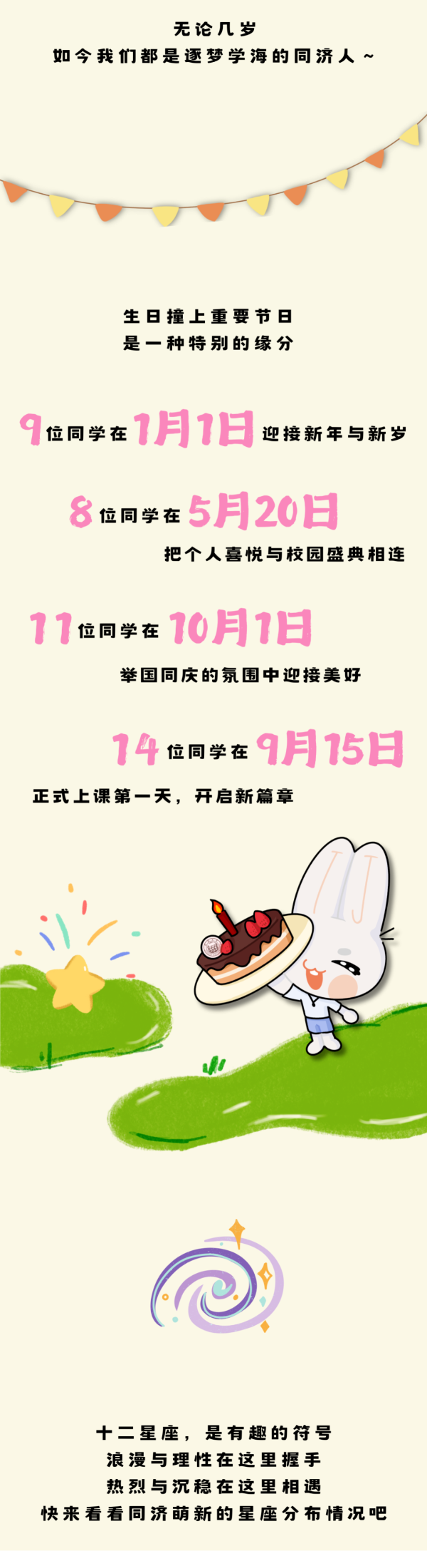 新鮮出爐！2025年同濟(jì)大學(xué)本科生新生大數(shù)據(jù)6_副本.png