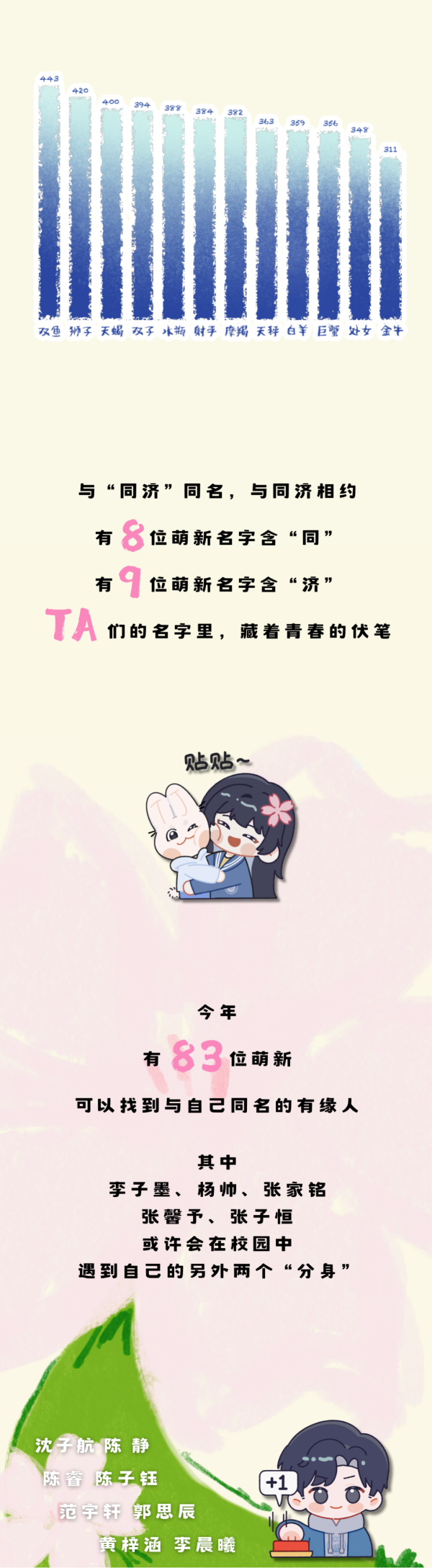 新鮮出爐！2025年同濟(jì)大學(xué)本科生新生大數(shù)據(jù)7_副本.png