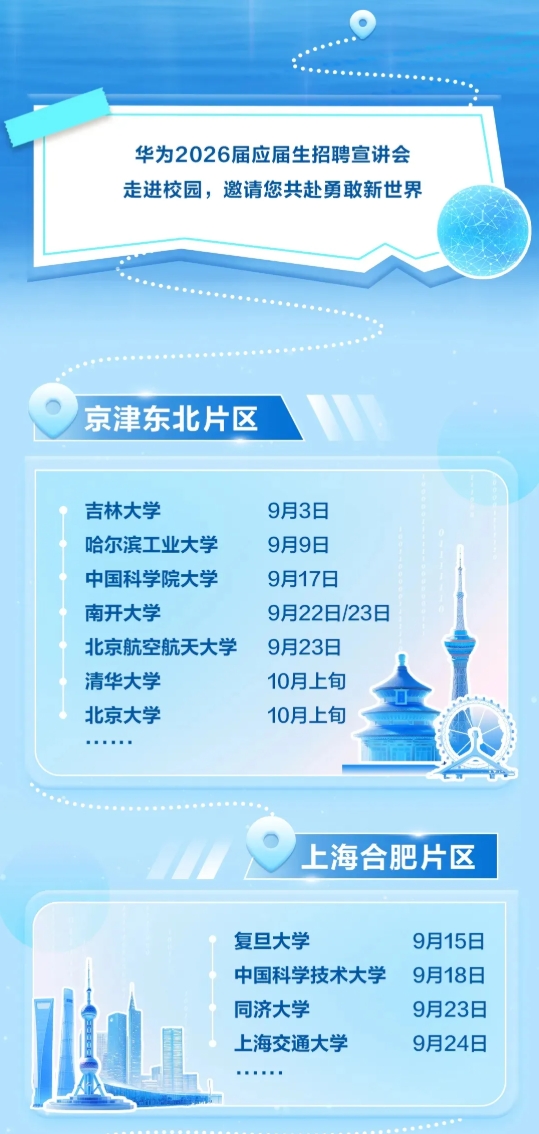 華為2026屆校招啟動！這6所雙非院校實力強勁！2.png