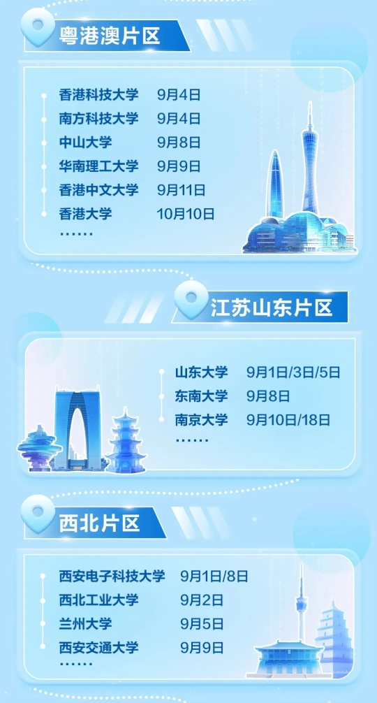華為2026屆校招啟動！這6所雙非院校實力強勁！3.png