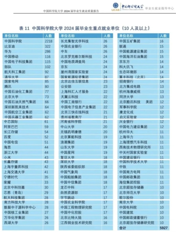 華為2026屆校招啟動！這6所雙非院校實力強勁！6.png