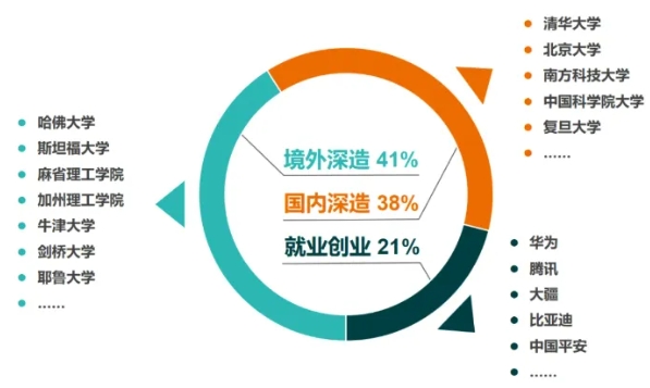 華為2026屆校招啟動！這6所雙非院校實力強勁！7.png